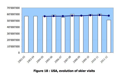USA Skiing stats