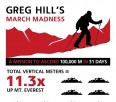 Greg Hill by the numbers