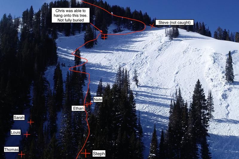 Full report of the Feb 6th Mill Creek Canyon Avalanche, UTAH