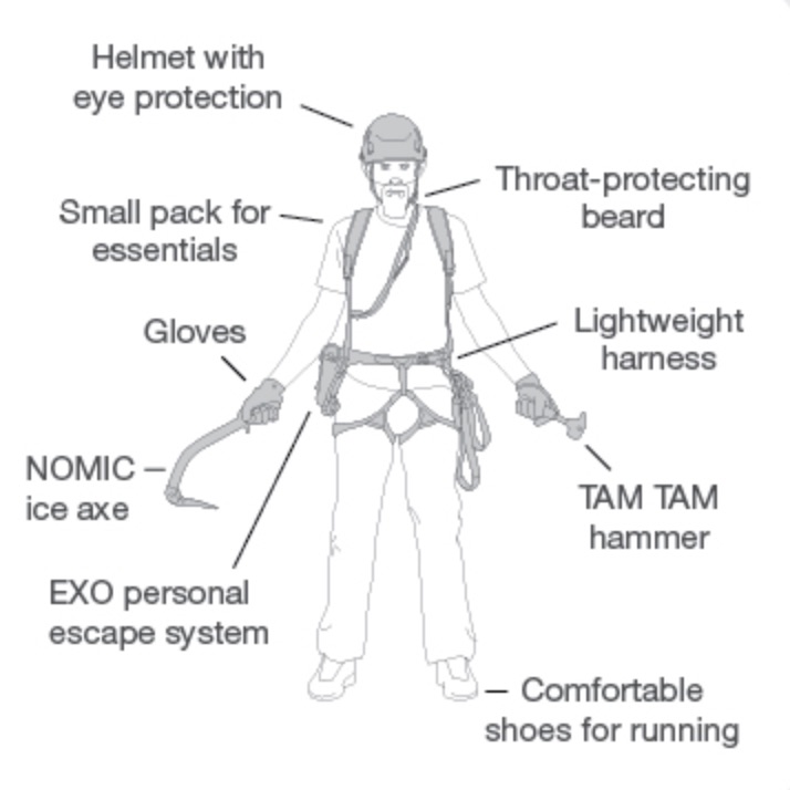 Principles of a zombie escape