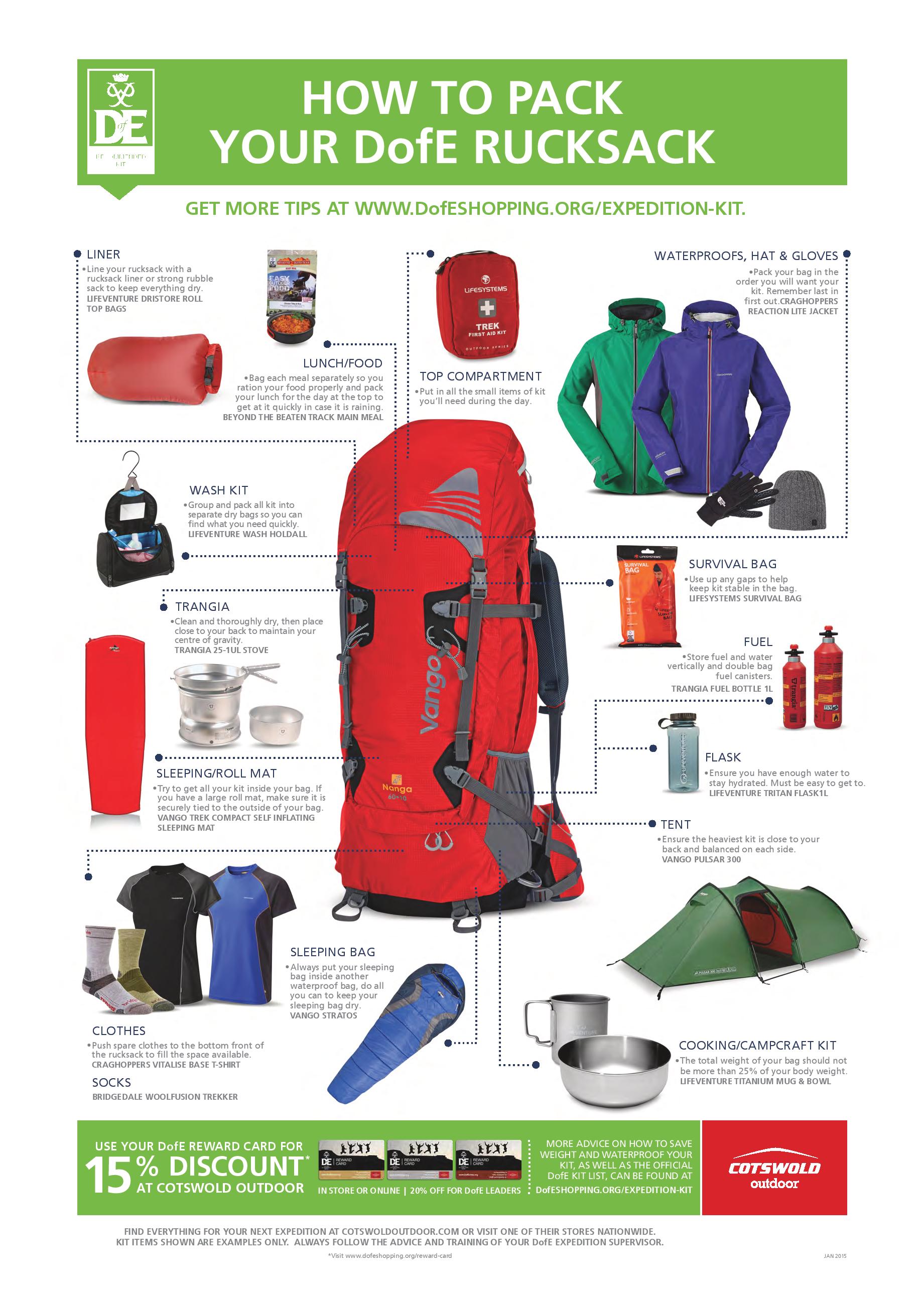 How To Pack A Backpack The Right Way - How%20to%20pack%20your%20backpack%20right