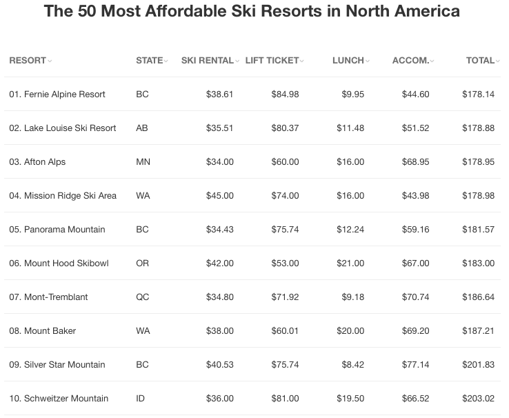 Ski Price Index