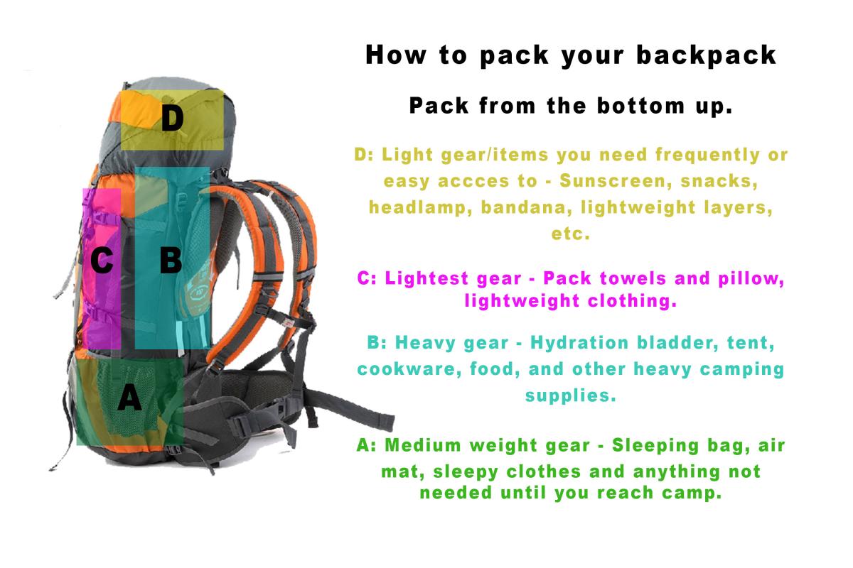 how-to-pack-your-pack