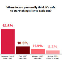 Survey Exposes Impact of COVID-19 on the Outdoor Guiding Industry